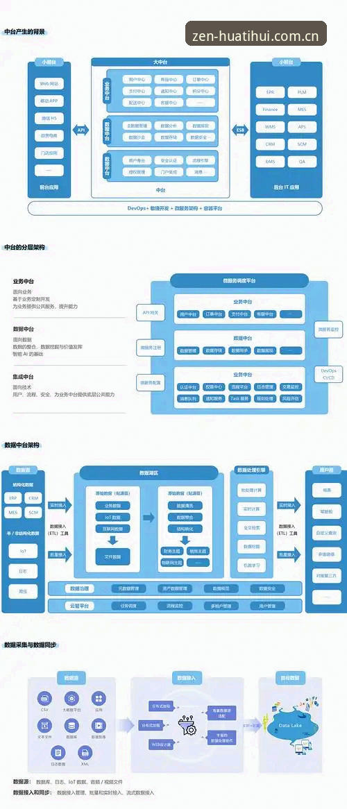 揭秘华体会体育中国站登录背后的技术框架：数据同步与界面优化的实测真相